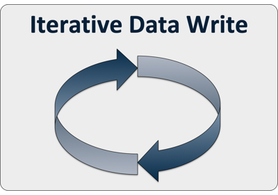 Iterative Data Write